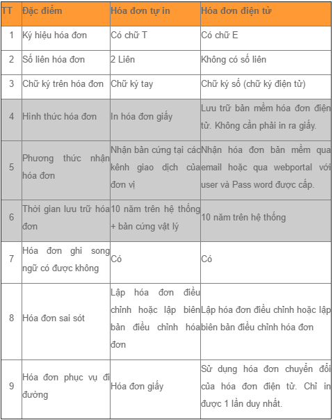 Những điều cần biết về dịch vụ Hóa đơn điện tử của Viettel hoa don dien tu va hoa don giay
